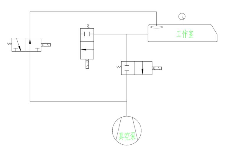 滾動(dòng)式真空包裝機(jī)